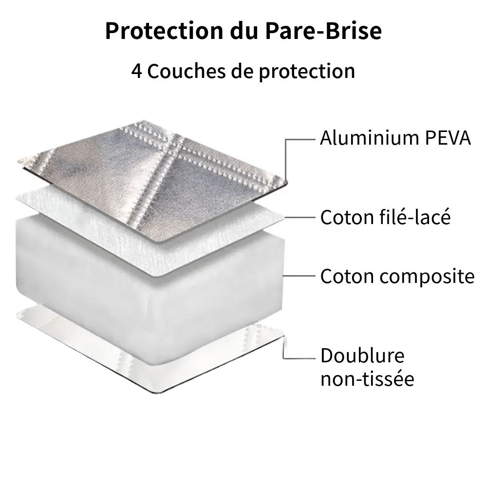 Protection pare brise voiture