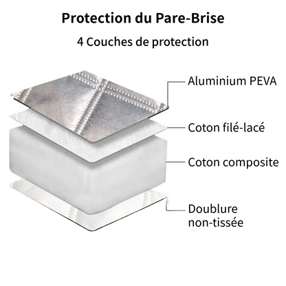 Protection pare brise voiture