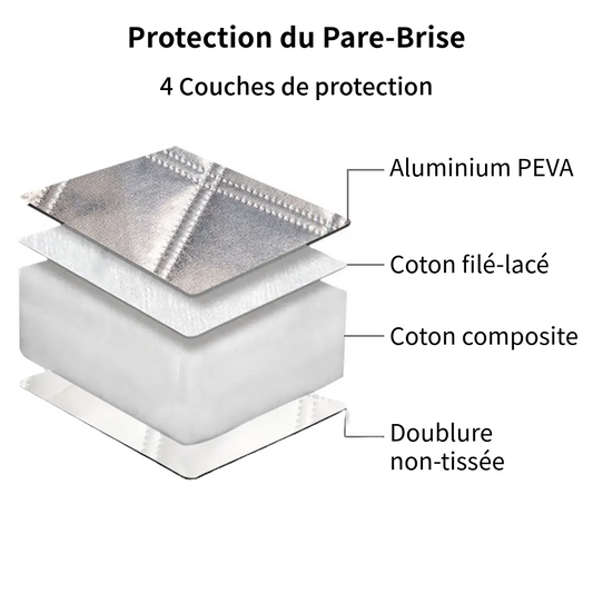 Protection pare brise voiture